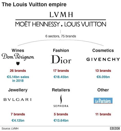 louis vuitton duurste ding|Louis Vuitton brand rankings.